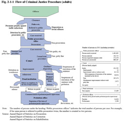 Fig. 2-1-1