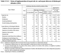 Table 2-5-3-1