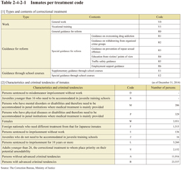 Table 2-4-2-1