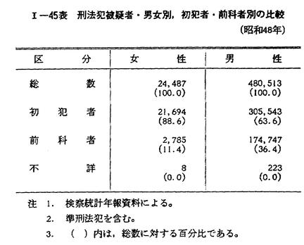 犯罪白書
