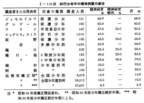 犯罪白書 法務省