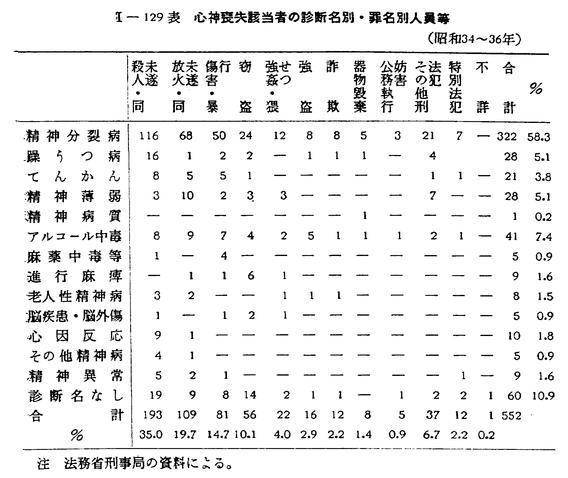 犯罪白書 法務省