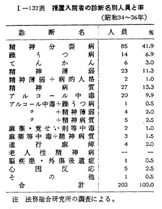 犯罪白書 法務省