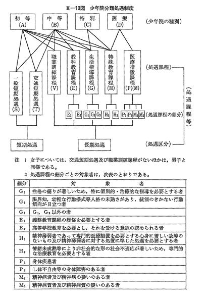 犯罪白書