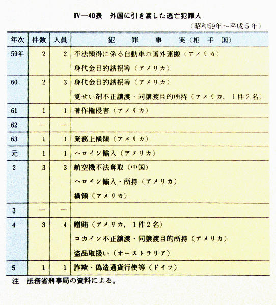 犯罪白書 法務省