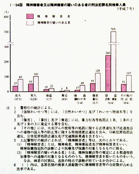 平成 ８年版 犯罪白書 第1編 第2章 第5節 2