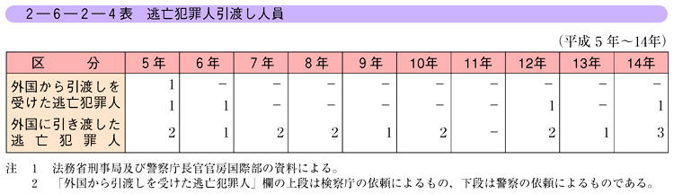 犯罪白書 法務省