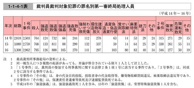 犯罪白書