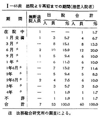 犯罪白書