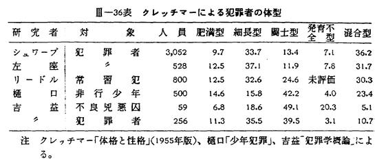犯罪白書