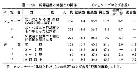 犯罪白書