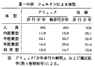 犯罪白書