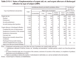 Table 2-5-3-1