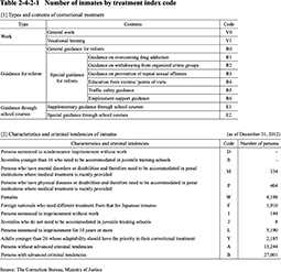 Table 2-4-2-1