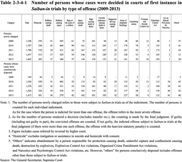 Table 2-3-4-1