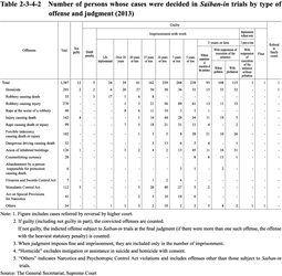 Table 2-3-4-2