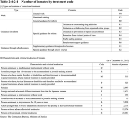 Table 2-4-2-1