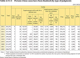 Table 2-3-1-1