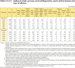 Table 2-3-2-3