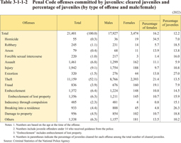 Table 3-1-1-2