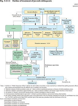 Fig. 3-2-1-1