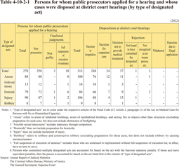 Table 4-10-2-1