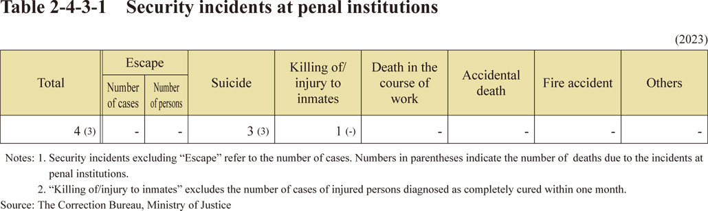 White Paper on Crime 2024 Part2/Chapter4/Section3/4