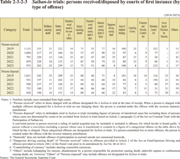 Table 2-3-2-3