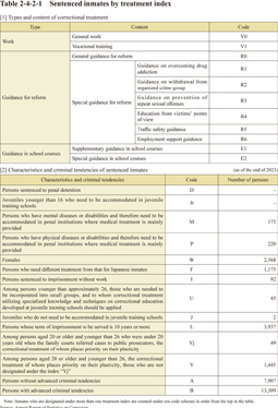 Table 2-4-2-1