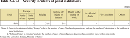 Table 2-4-3-1
