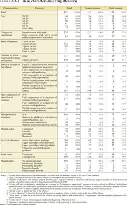 Table 7-3-3-1