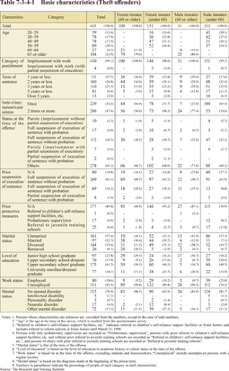 Table 7-3-4-1