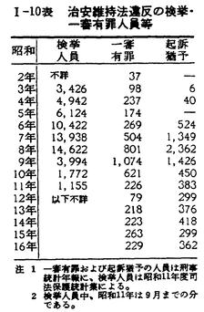 独特な 昭和35年版 第一編/第一章/一/3 犯罪白書 和書