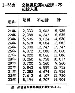 日本の犯罪学 7(1978-95 1)(原因) 8(1978-95 2)(対策) 日本の犯罪学 7(1978-95 1)(原因) 8(1978-95 2)(対策)