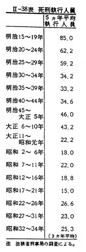魅了 昭和35年版 犯罪白書 第二編/第一章/五/1 法律
