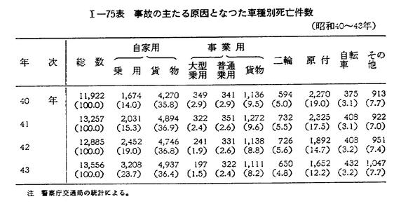 昭和44年版 犯罪白書 第一編/第四章/一