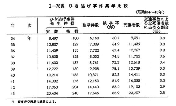 昭和44年版 犯罪白書 第一編/第四章/一
