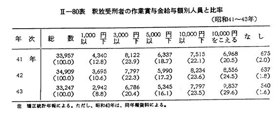 昭和44年版 犯罪白書 第二編/第二章/一/2