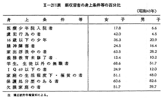 高木貞治 : 近代日本数学の父 | 新書マップ4D
