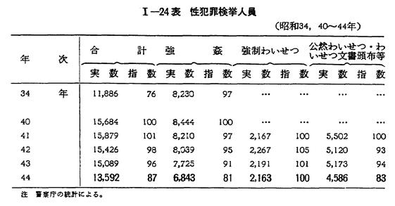 日本の犯罪学 7(1978-95 1)(原因) 8(1978-95 2)(対策)