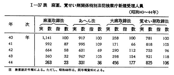 警察関係の本17冊/昭和警察署40年史/制服を着た親子