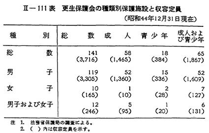昭和45年版 犯罪白書 第二編/第三章/三/2