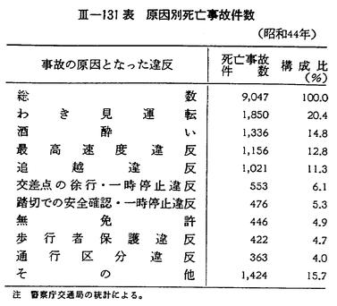 昭和45年版 犯罪白書 第三編/第三章/一/2 昭和45年版 犯罪白書 第三編/第三章/一/2