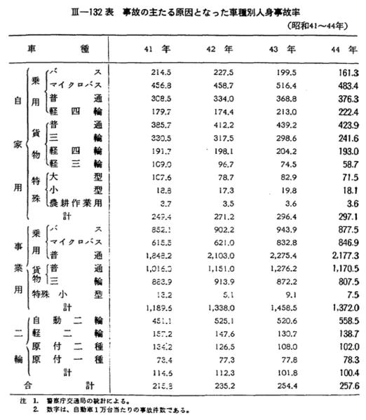 昭和45年版 犯罪白書 第三編/第三章/一/2 昭和45年版 犯罪白書 第三編/第三章/一/2