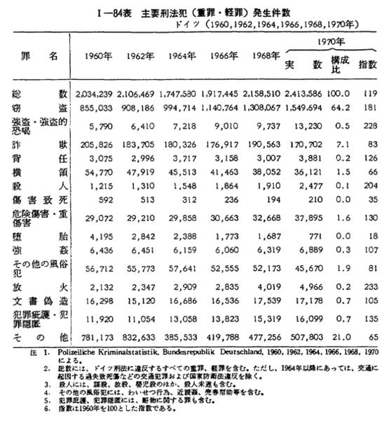 楽天ブックス: 刑法1 総論［第2版］ - 亀井 源太郎