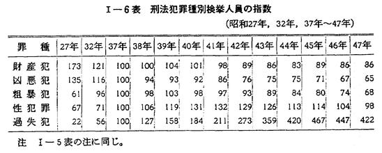 日本立法資料全集 30～36まで全9巻中の8冊セット 旧刑法 明治13