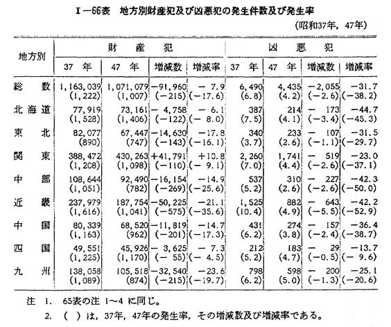日曜講座 少子高齢時代】出生数80万人割れ 最大の対策は経済