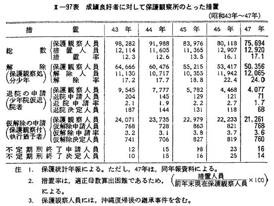 新しいスタイル 保護観察所の一日ほか保護観察関連書籍まとめて 昭和30年代 社会問題