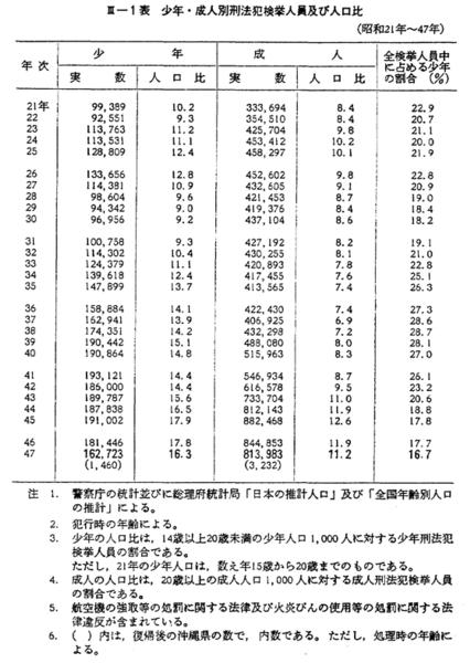 近代犯罪科学全集 全15冊 / 高崎古書センター / 古本、中古本