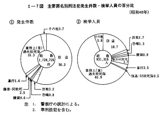 昭和年間 法令全書 第26巻（48） （昭和27年）／ ISBN-13：978
